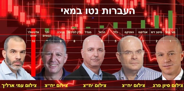 יורם נווה, יאיר לפידות, אילן רביב, גילעד אלטשולר, אורי קרן analysis-Image by Oleg Gamulinskiy from Pixabay